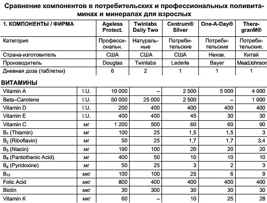 Константин Монастырский - Функциональное питание
