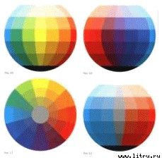 Иоханнес Иттен - Искусство цвета