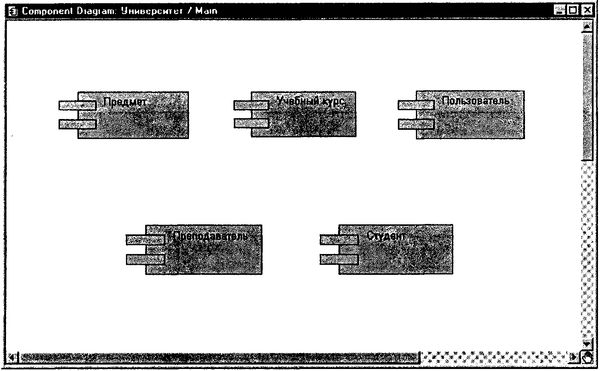 Терри Кватрани - Rational Rose 2000 и UML. Визуальное моделирование