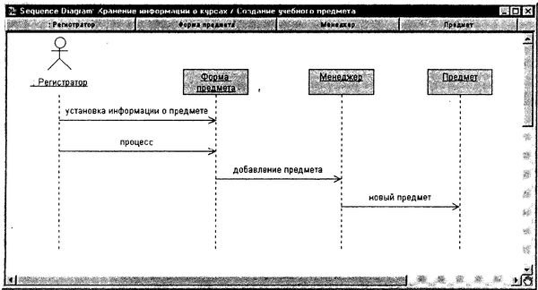 Терри Кватрани - Rational Rose 2000 и UML. Визуальное моделирование