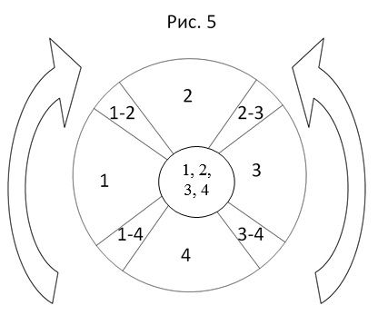 Оксана Кабачек - Врата в бессознательное: Набоков плюс