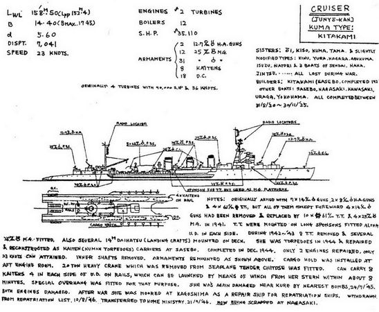 Андрей Михайлов - Легкие крейсера Японии. 1917-1945 гг