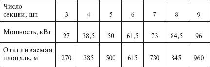 Отопление и водоснабжение загородного дома