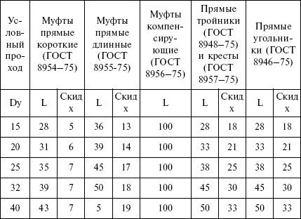 Людмила Смирнова - Отопление и водоснабжение загородного дома