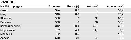 Константин Монастырский - Функциональное питание