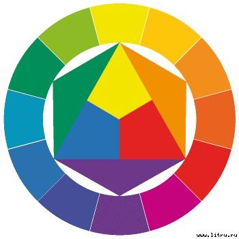 Иоханнес Иттен - Искусство цвета