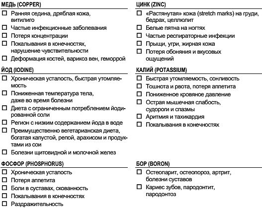 Константин Монастырский - Функциональное питание