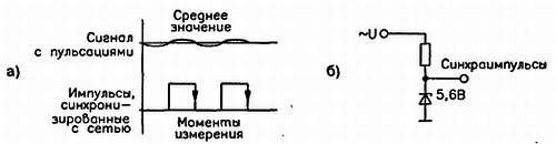 Самоучитель по радиоэлектронике