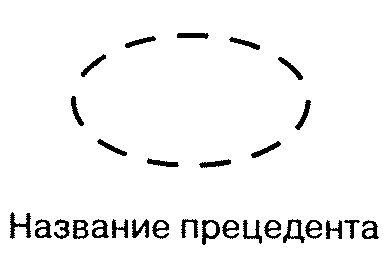 Терри Кватрани - Rational Rose 2000 и UML. Визуальное моделирование