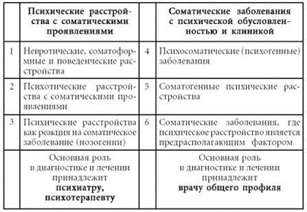 Геннадий Аверьянов, Андрей Курпатов - Психосоматика. Психотерапевтический подход