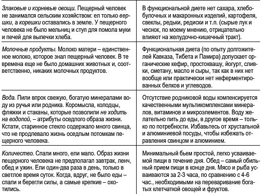 Константин Монастырский - Функциональное питание