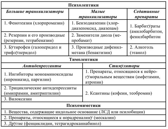 Алла Кузнецова, Анна Леонова - Психологические технологии управления состоянием...