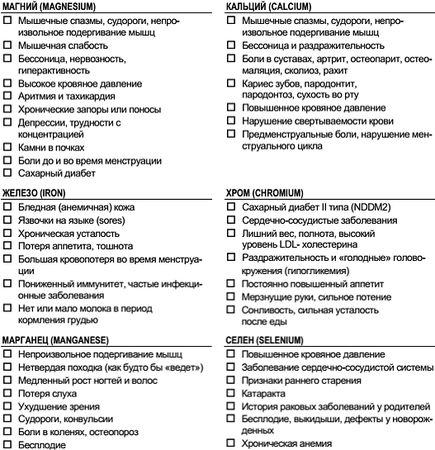 Константин Монастырский - Функциональное питание