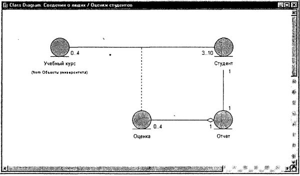 Терри Кватрани - Rational Rose 2000 и UML. Визуальное моделирование