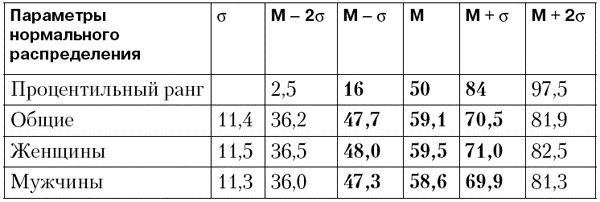 Елена Туник - Психодиагностика супружеских отношений