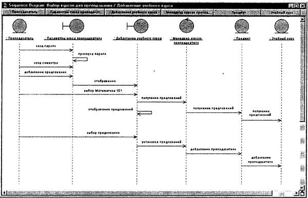 Терри Кватрани - Rational Rose 2000 и UML. Визуальное моделирование