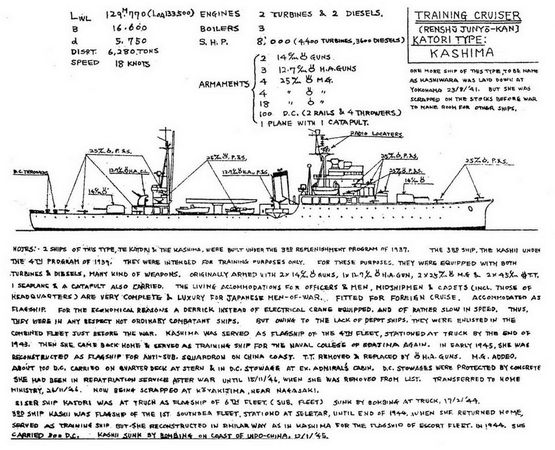 Андрей Михайлов - Легкие крейсера Японии. 1917-1945 гг
