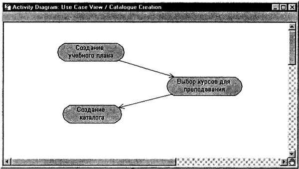 Терри Кватрани - Rational Rose 2000 и UML. Визуальное моделирование
