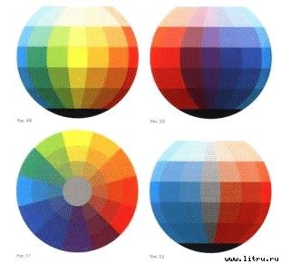 Иоханнес Иттен - Искусство цвета