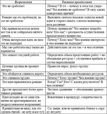 Коллектив авторов, Наталья Кривич - Культурологическая экспертиза:...
