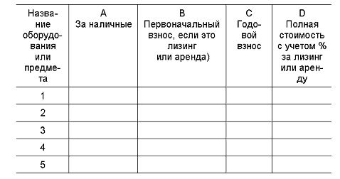 Денис Шевчук - Начни свой бизнес: самоучитель
