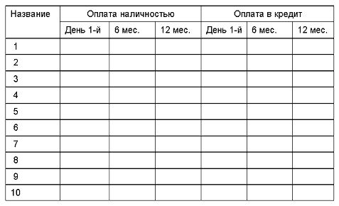 Денис Шевчук - Начни свой бизнес: самоучитель