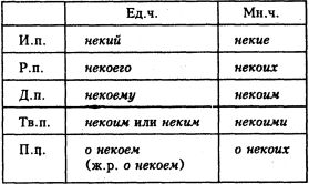 Светлана Былкова, Елена Махницкая - Культура речи. Стилистика