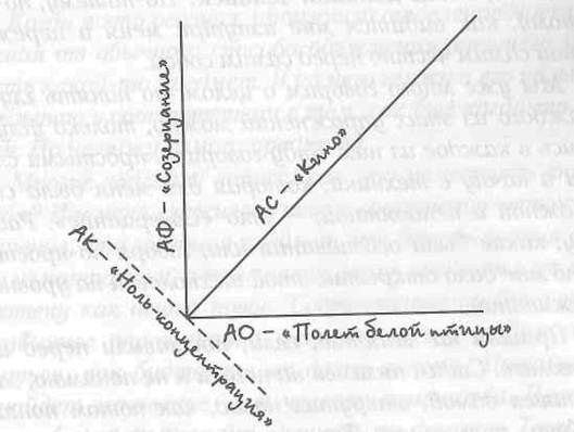 Игорь Калинаускас - Огненный цветок: методика ДФС
