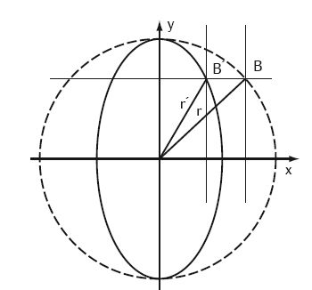 Александр Петров - Гравитация. От хрустальных сфер до кротовых нор