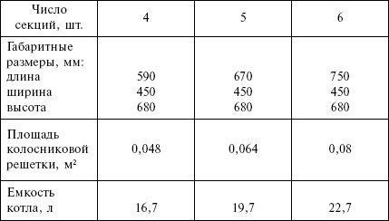 Людмила Смирнова - Отопление и водоснабжение загородного дома