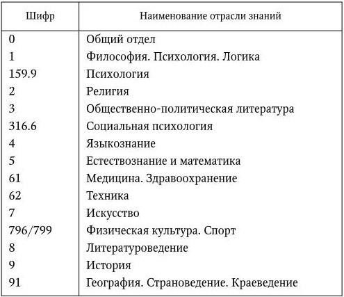 Владимир Евдокимов - Подготовка медицинской научной работы