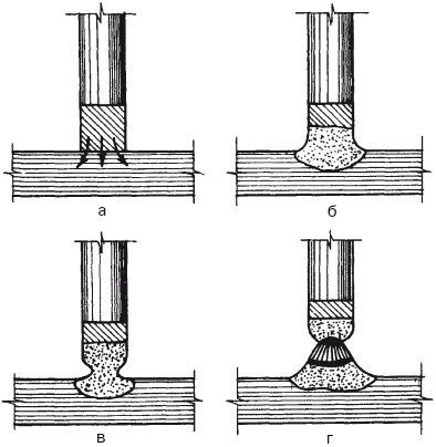 Галина Серикова - Балконы, лоджии, террасы, беседки, гаражи, навесы