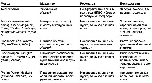 Константин Монастырский - Функциональное питание