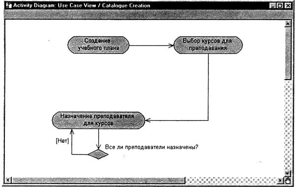 Терри Кватрани - Rational Rose 2000 и UML. Визуальное моделирование