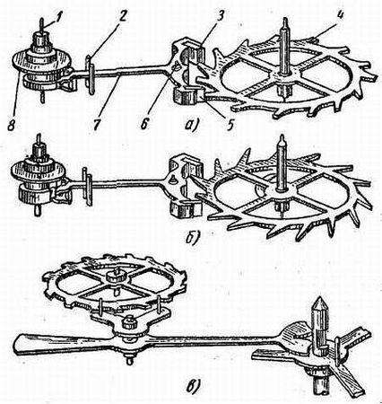 Василий Трояновский - Ремонт часов
