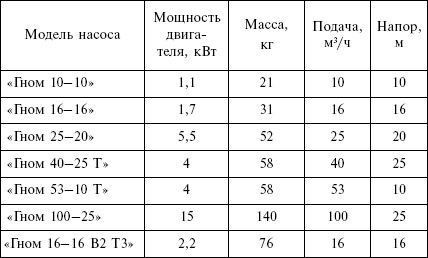 Людмила Смирнова - Отопление и водоснабжение загородного дома