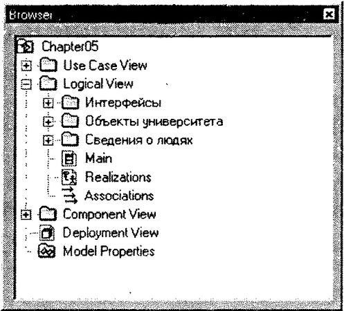 Терри Кватрани - Rational Rose 2000 и UML. Визуальное моделирование