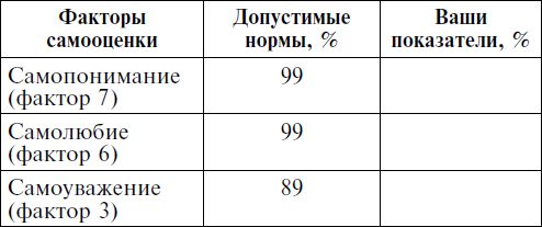 Роза Сябитова - Мужчина твоей мечты. Найти и быть с ним счастливой. Советы...