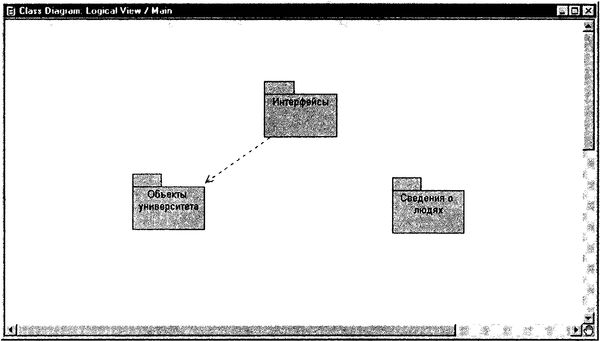 Терри Кватрани - Rational Rose 2000 и UML. Визуальное моделирование