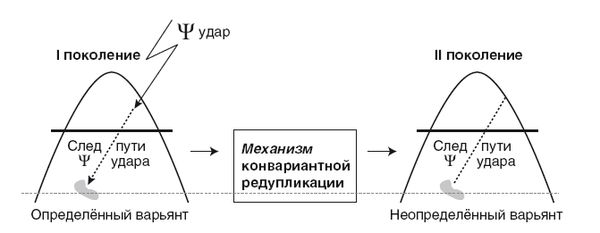Валерий Докучаев, Лариса Докучаева и др. - Наследие предков. Обретение силы Рода