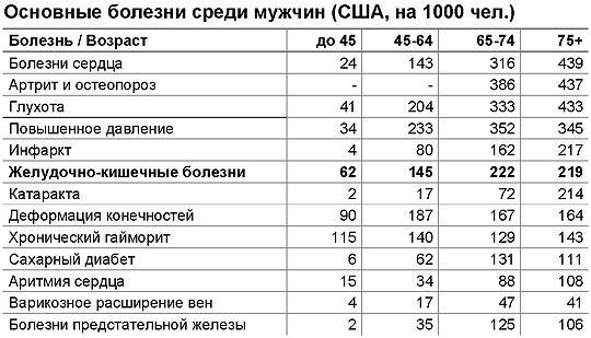 Константин Монастырский - Функциональное питание