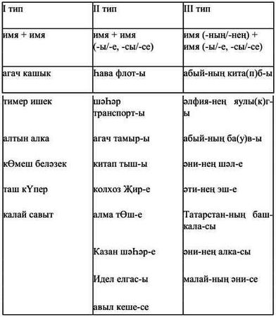 Ф. Сафиуллина - Самоучитель татарского на каждый день