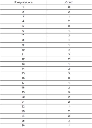Олеся Юдаева - Тесты по дисциплине "Введение в языкознание"