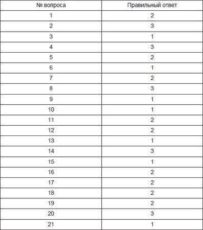 Олеся Юдаева - Тесты по дисциплине "Введение в языкознание"