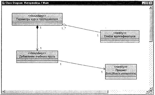 Терри Кватрани - Rational Rose 2000 и UML. Визуальное моделирование