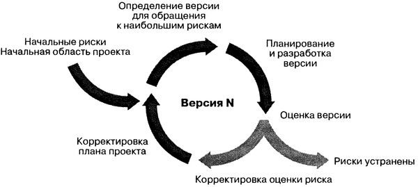 Терри Кватрани - Rational Rose 2000 и UML. Визуальное моделирование