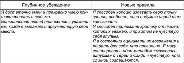 Мэтью Маккей, Марта Дэвис и др. - Как победить стресс и депрессию
