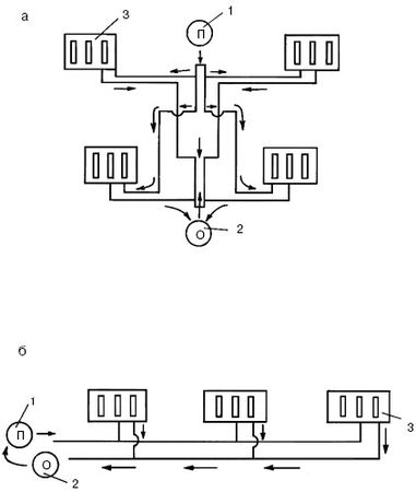 Людмила Смирнова - Отопление и водоснабжение загородного дома