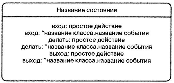 Терри Кватрани - Rational Rose 2000 и UML. Визуальное моделирование