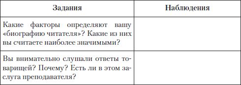 Елена Романичева, Галина Пранцова - Методика обучения литературе: практикум